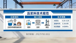 陆川本地工厂讲解：说一遍公路压浆料和铁路压浆料的区别